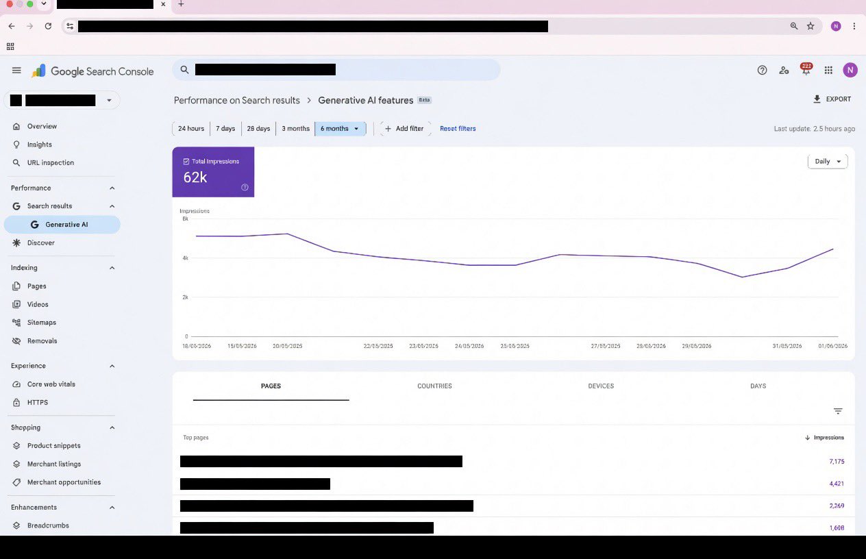Neuer Performance-Report 'Generative AI features' in der Google Search Console mit Impressionen aus KI-Suchergebnissen