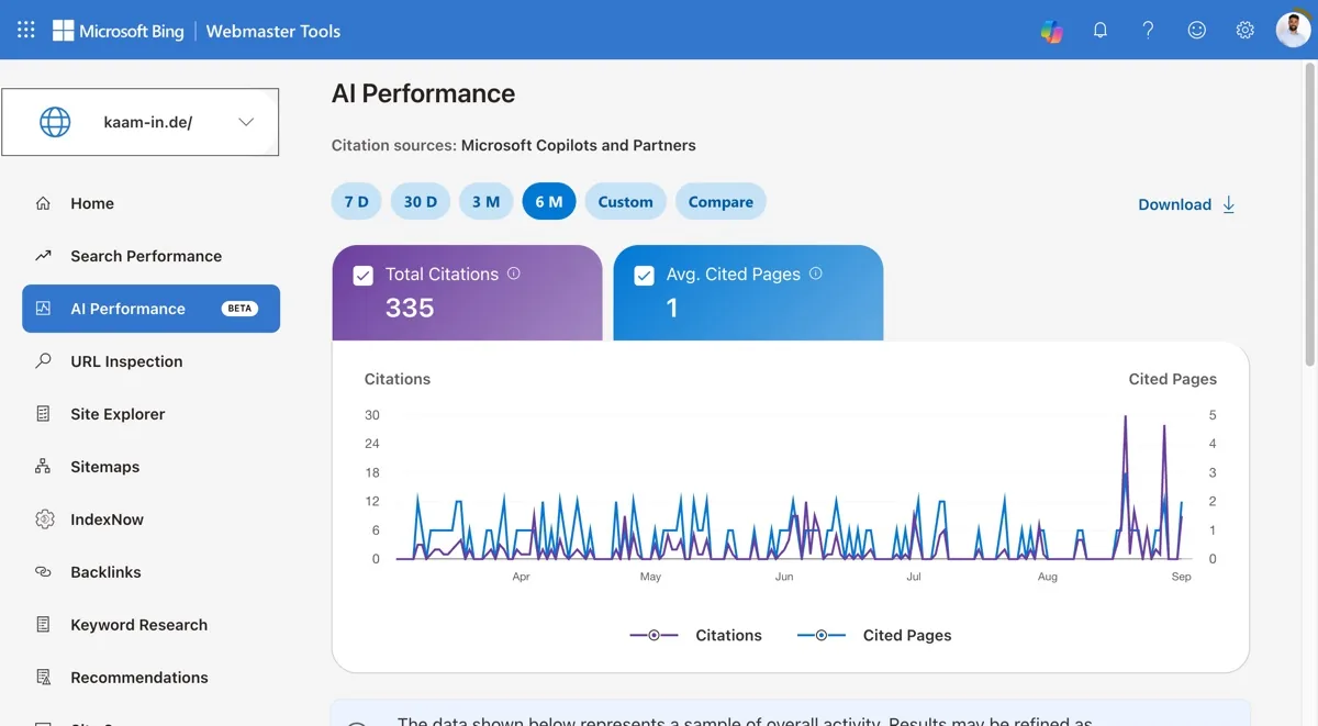Bing Webmaster Tools, AI Performance für kaam-in.de: 335 Zitationen durch Microsoft Copilot über sechs Monate