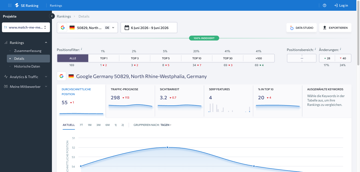 SE Ranking Dashboard für match-me-medical.de: Standort Köln, 100 % indexiert, Keywords in Top 1 bis Top 30