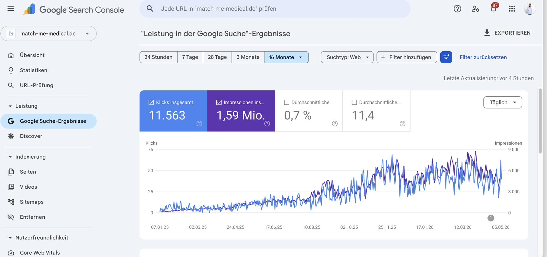 Google Search Console für match-me-medical.de: Verlauf von Klicks und Impressionen